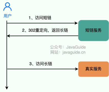 principle-of-short-url-system.png
